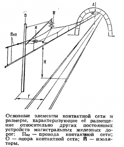 Контактна мережа