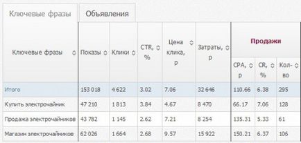 Conținut publicitar cpa și arbitraj de trafic, webmaster