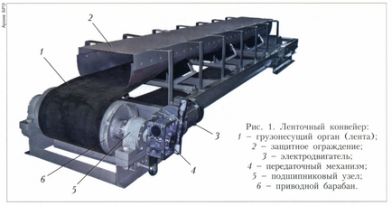 Конвеєр (транспортер)