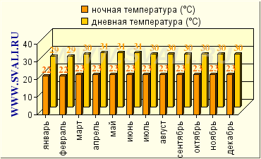 Кота-Кінабалу, острів Калімантан, Малайзія - опис, путівник, тури, авіаквитки,