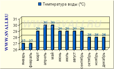 Kota Kinabalu, Borneó sziget, Malajzia - bemutató, útmutató, utazás, jegyek,