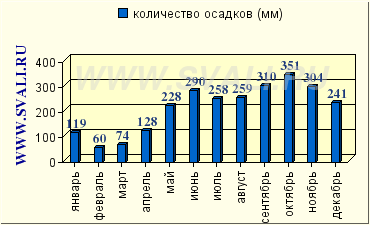 Кота-Кінабалу, острів Калімантан, Малайзія - опис, путівник, тури, авіаквитки,