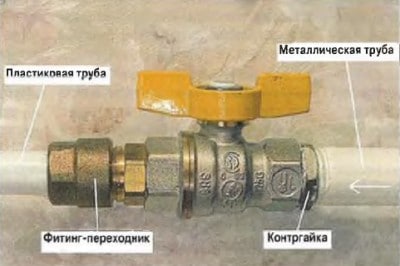 Кран на батарею опалення характеристики і особливості установки запірних механізмів