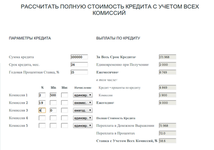 Calculator de credit - cum se utilizează un calculator de credit (calculator) Calculator de credit - cum să utilizați un calculator de credit