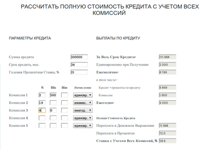 Calculator de credit - cum să utilizați un calculator de credit