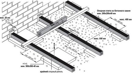 Лаги для підлоги розмір бруса і процес укладання