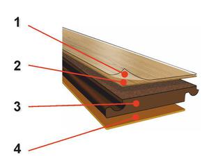 Laminált parketta, hogyan kell helyesen végrehajtani fektetése laminált fából készült alappal