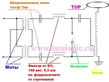 Лампа плазмова як зробити