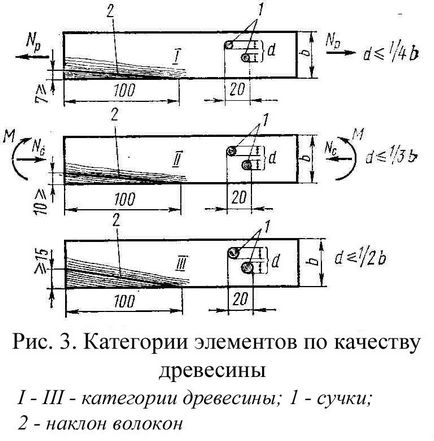 Лекція №1 властивості деревини як конструкційного матеріалу - лекції - просторові дерев'яні