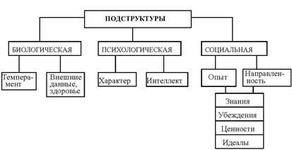 Особистість в політиці