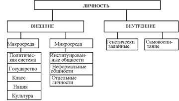 Особистість в політиці