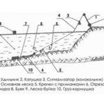 Ловля на кораблик, змія, літак, блог для початківців, успішних рибалок!