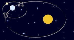 Lunar noduri în astrologie, spațiu și om