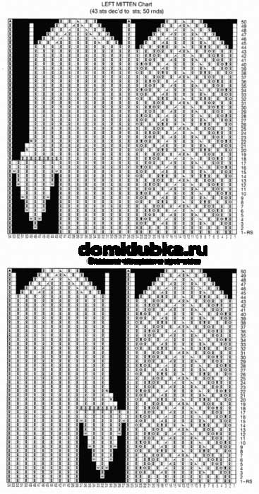 Clasa de masterat pe schema prințeselor cu descriere