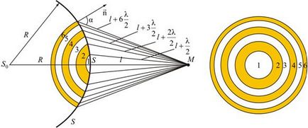 Metoda zonei Fresnel