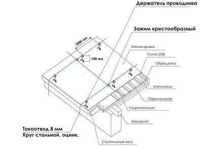 Molniepriemnaya grid - típusú, alkatrészek, szerelési lépéseket, néhány árnyalatok