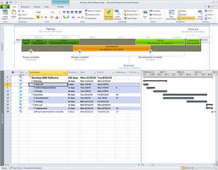 Ms project і turbo planner для управління проектами