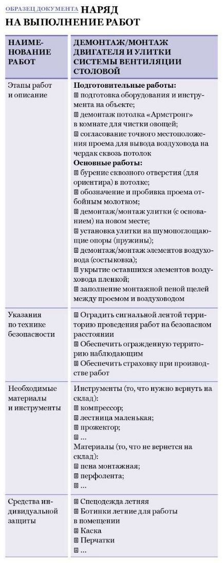 Чоловічий колектив правила управління і психологія