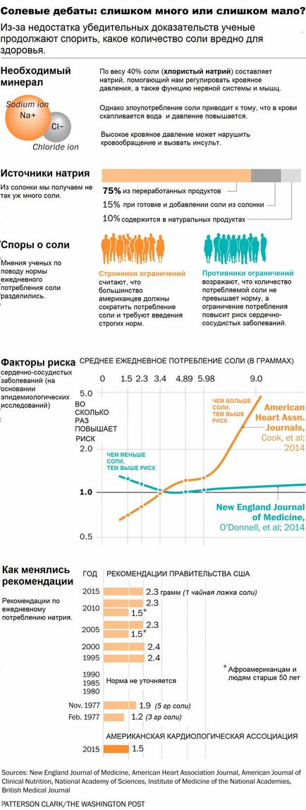 Informații noi despre răul de sare - merită limitat