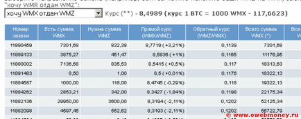 Нові титульні знаки wmx - еквівалент біткоіни, все про webmoney