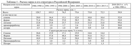 Про експорт пшениці (simplylos)