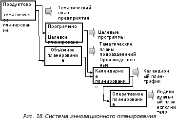 Об'ємно-календарне планування 3