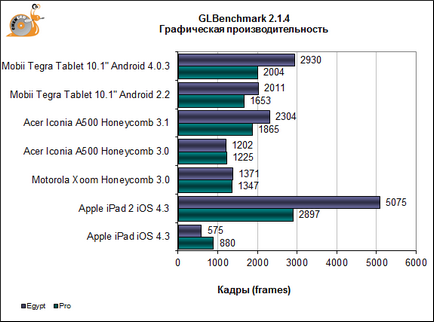 Оновлення планшета tegra 2 на операційну систему android 4