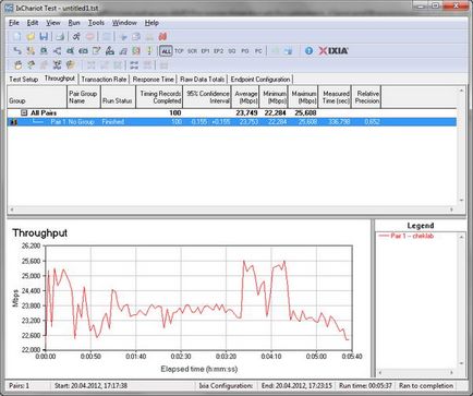 Оновлення планшета tegra 2 на операційну систему android 4