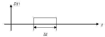 O serie generalizată de Fourier și un sistem de funcții de bază - stadopedia