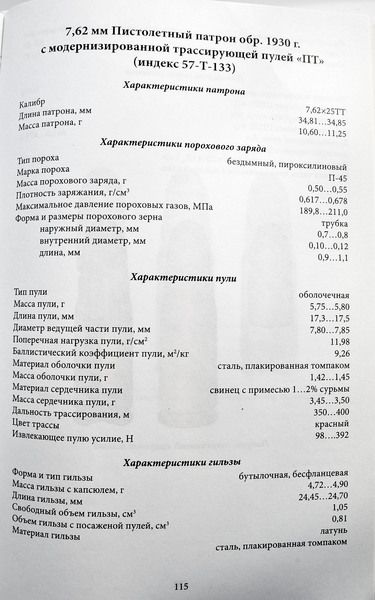 Позначення патронів і все навколо них - популярне зброю