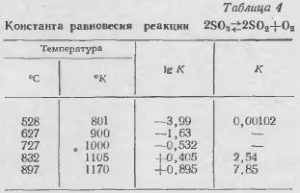 Arderea minereurilor de cupru și a concentratelor - totul despre metalurgie