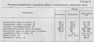 Arderea minereurilor de cupru și a concentratelor - totul despre metalurgie