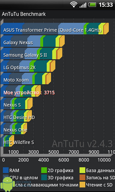 Огляд htc sensation xl, фан-клуб користувачів андроїд