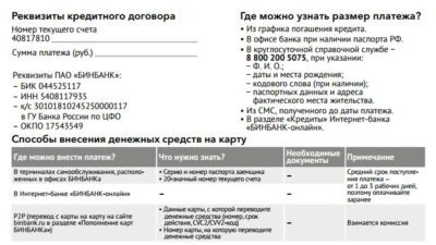 Plătiți creditul băncii prin Internet, prin card de credit online