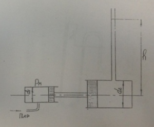 Визначте манометричний тиск, вк блог