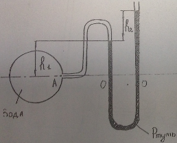 Визначте манометричний тиск, вк блог