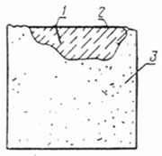 Metode de bază pentru determinarea rezistenței betonului greu pentru compresie în beton prefabricat și monolit și beton