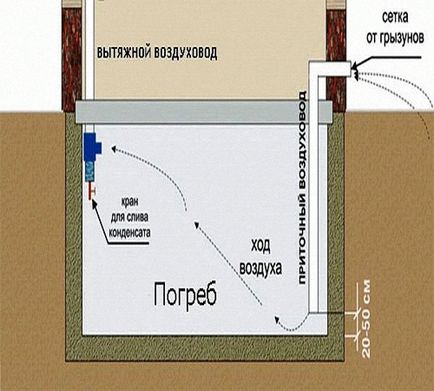 Caracteristicile ventilației pivniței în garaj cu propriile mâini