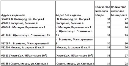 Vágja le (eltávolítás) az extra szöveget balra vagy jobbra a «excel» cell (jobbra) Vágja le (eltávolítás) az extra szöveget balra vagy jobbra a «excel» sejt