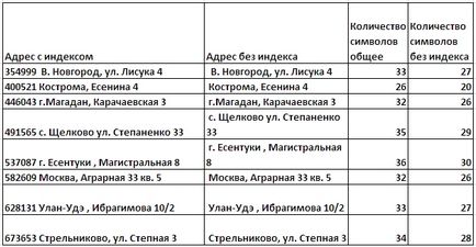 Відрізати (видалити) зайвий текст зліва чи справа в осередку «excel»