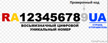 Urmăriți parcela prin numărul de comandă de pe site-ul web Ukrpochta