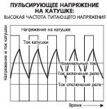 Змінний струм замість постійного