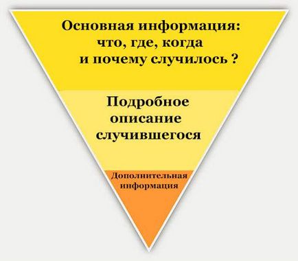Piramida inversată a piramidei