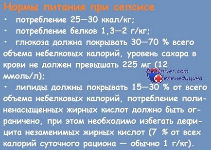 Харчування хворих на рак при втраті ваги