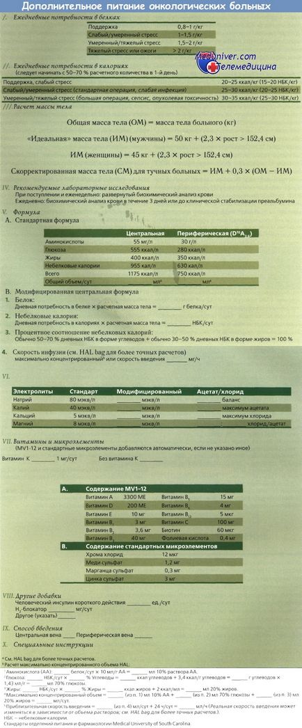 Nutriția pacienților cu cancer care au pierdut în greutate