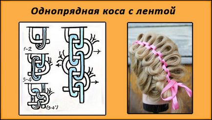 Плетіння волосся на довгі і середні волосся схеми і фото