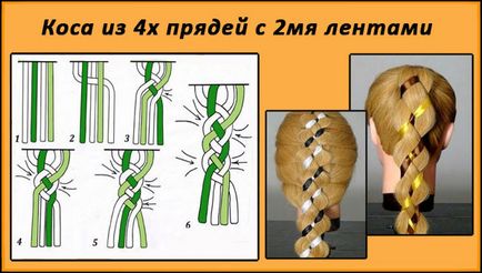 Плетіння волосся на довгі і середні волосся схеми і фото