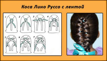 Плетіння волосся на довгі і середні волосся схеми і фото