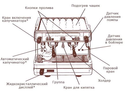 Чому кавоварка коштує так дорого