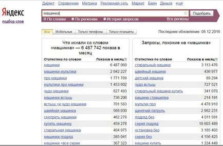 Підбір ключових слів для контекстної реклами